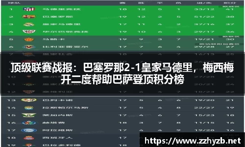 顶级联赛战报：巴塞罗那2-1皇家马德里，梅西梅开二度帮助巴萨登顶积分榜